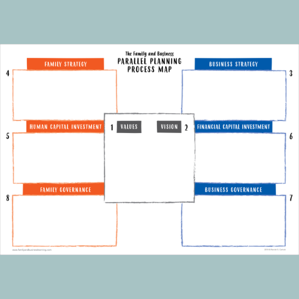 The Family and Business Parallel Planning Process Map